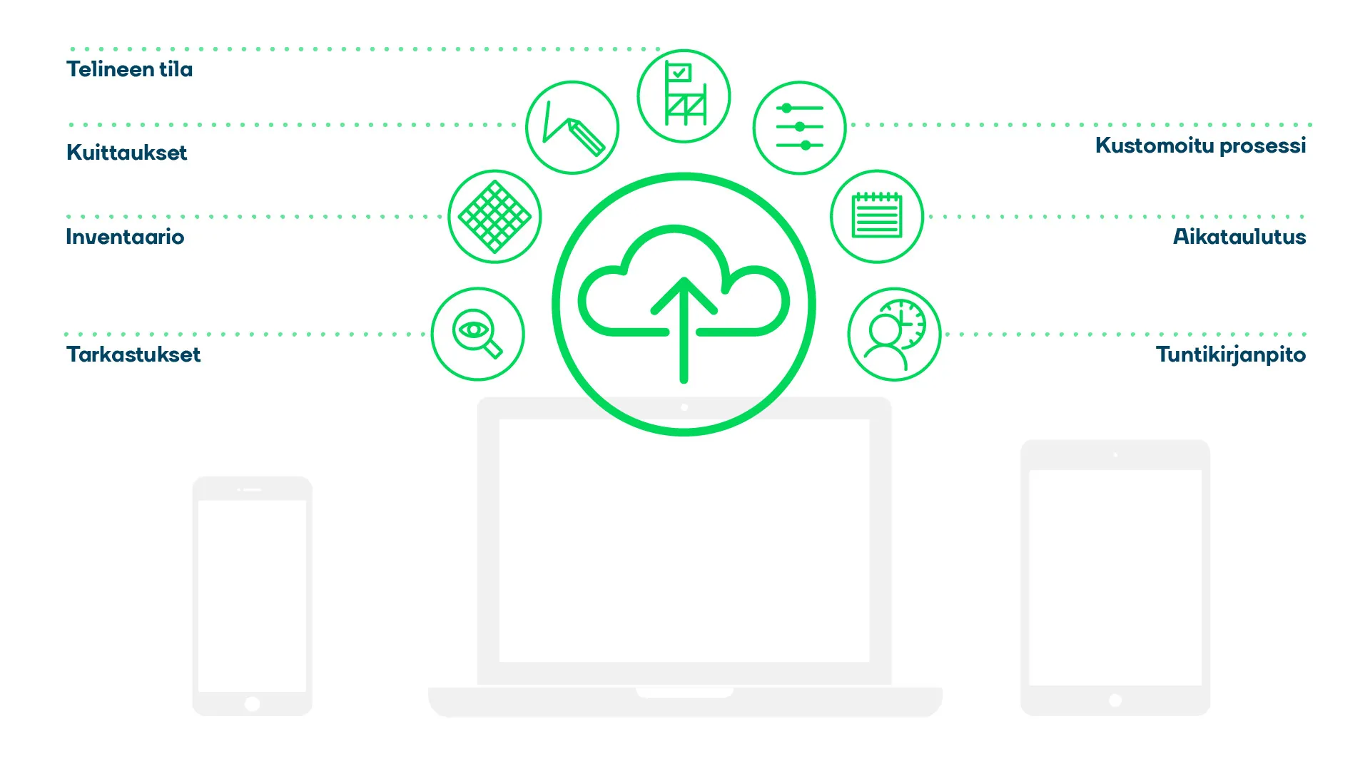 Infographic of the Oxia scaffolding management workflow